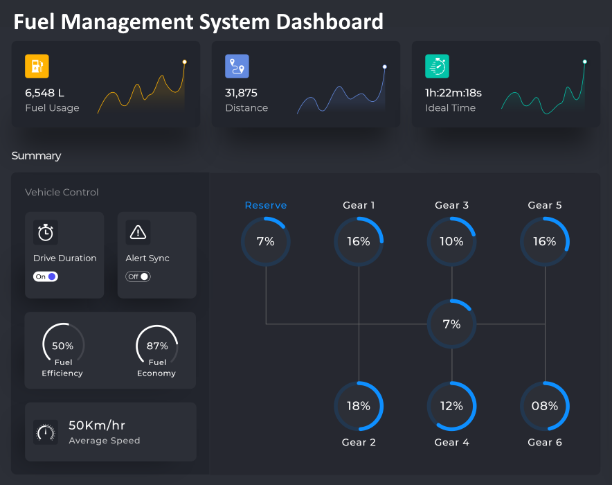 Fuel Monitoring System